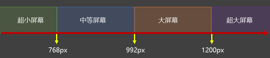 常用阈值