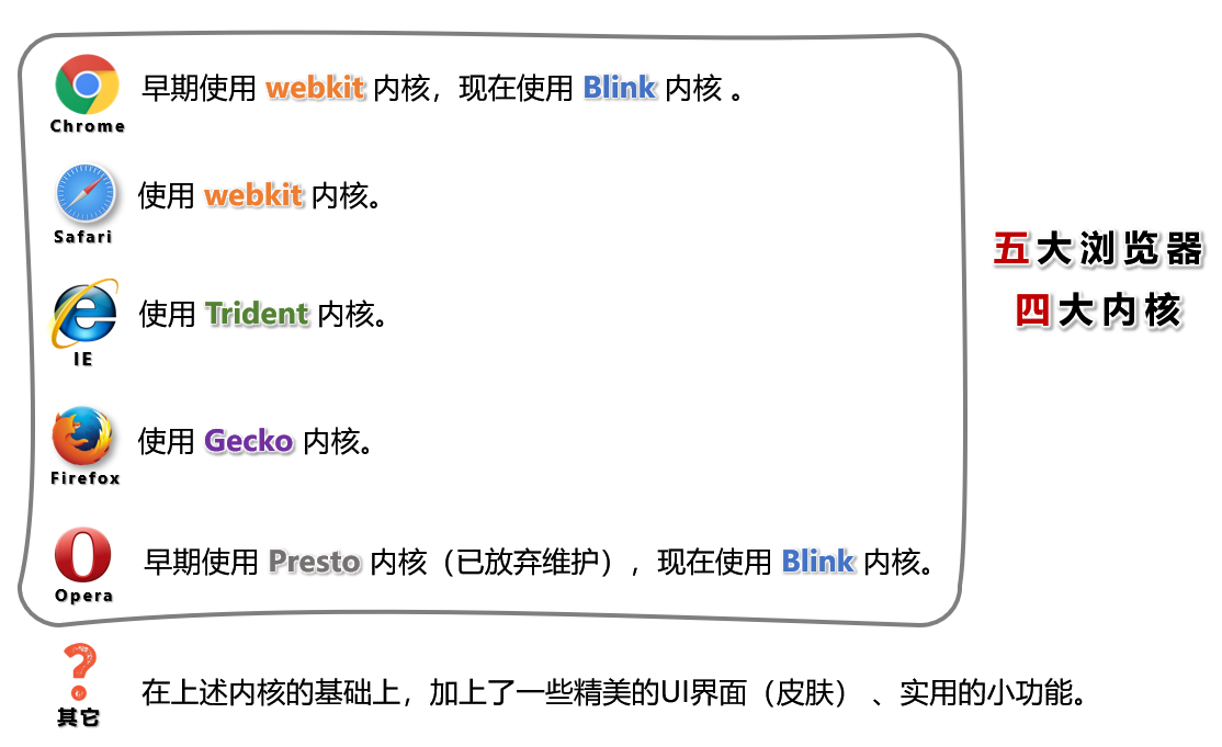 整体图示