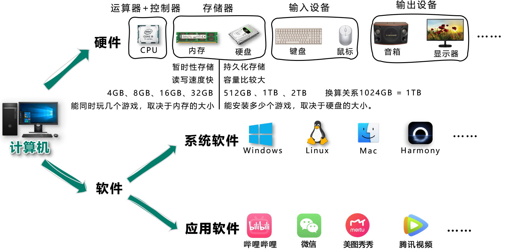 整体图示