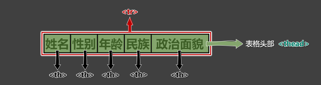 table1