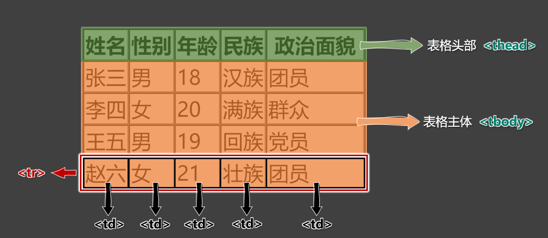table2