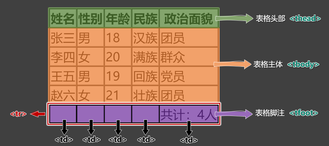 table3